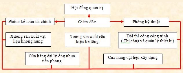 thong-tin-co-cau-to-chuc-